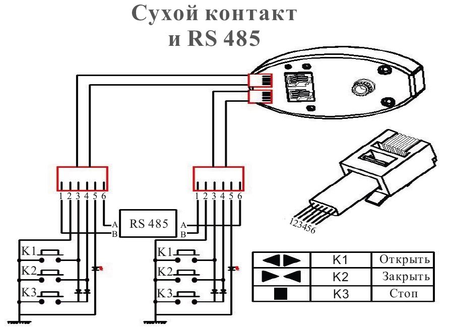 Подключение через сухой контакт Раздвижные электрокарнизы Longsam